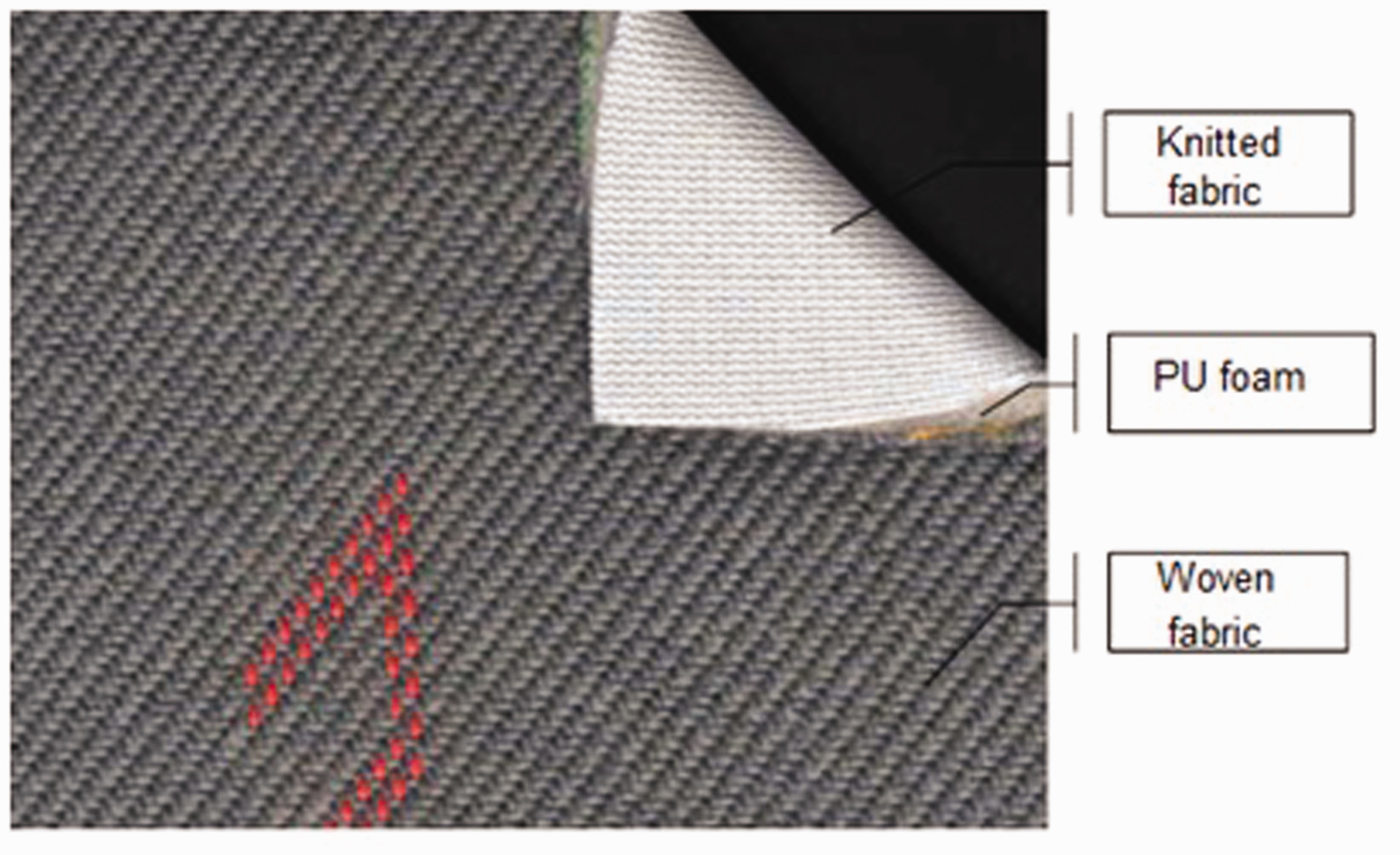 Kopoliamid Web Yapıştırıcıların Tekstil Laminasyonundaki Avantajları